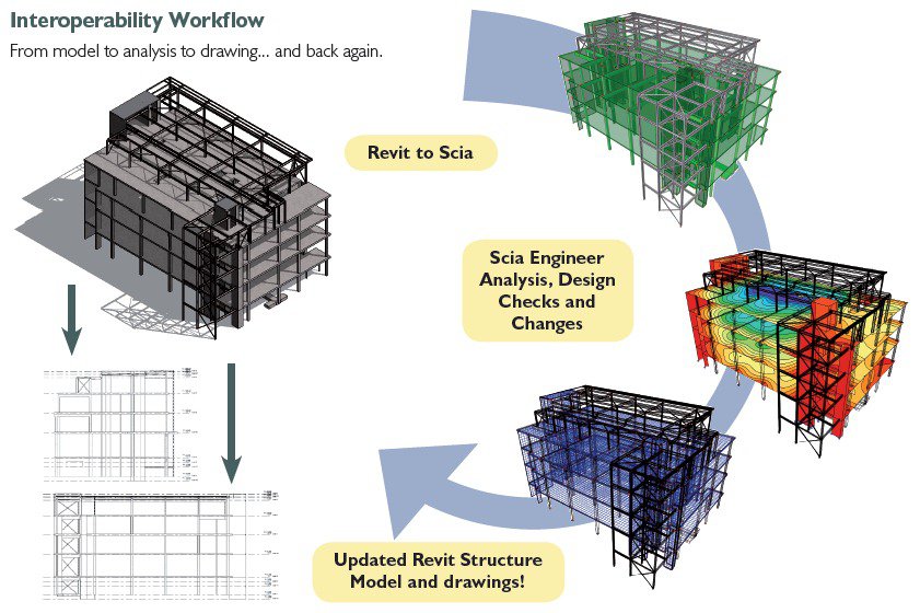 Autodesk Concrete Building Structures Software Update