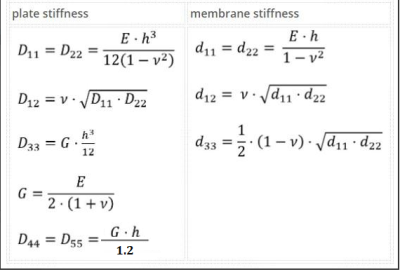 Orhtropic formulas