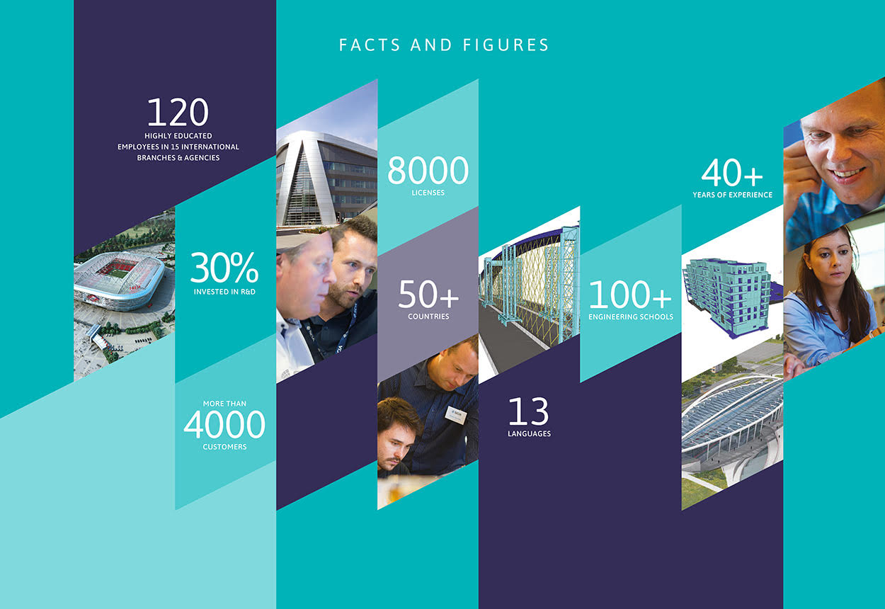 SCIA Facts SCIA Facts & Figures