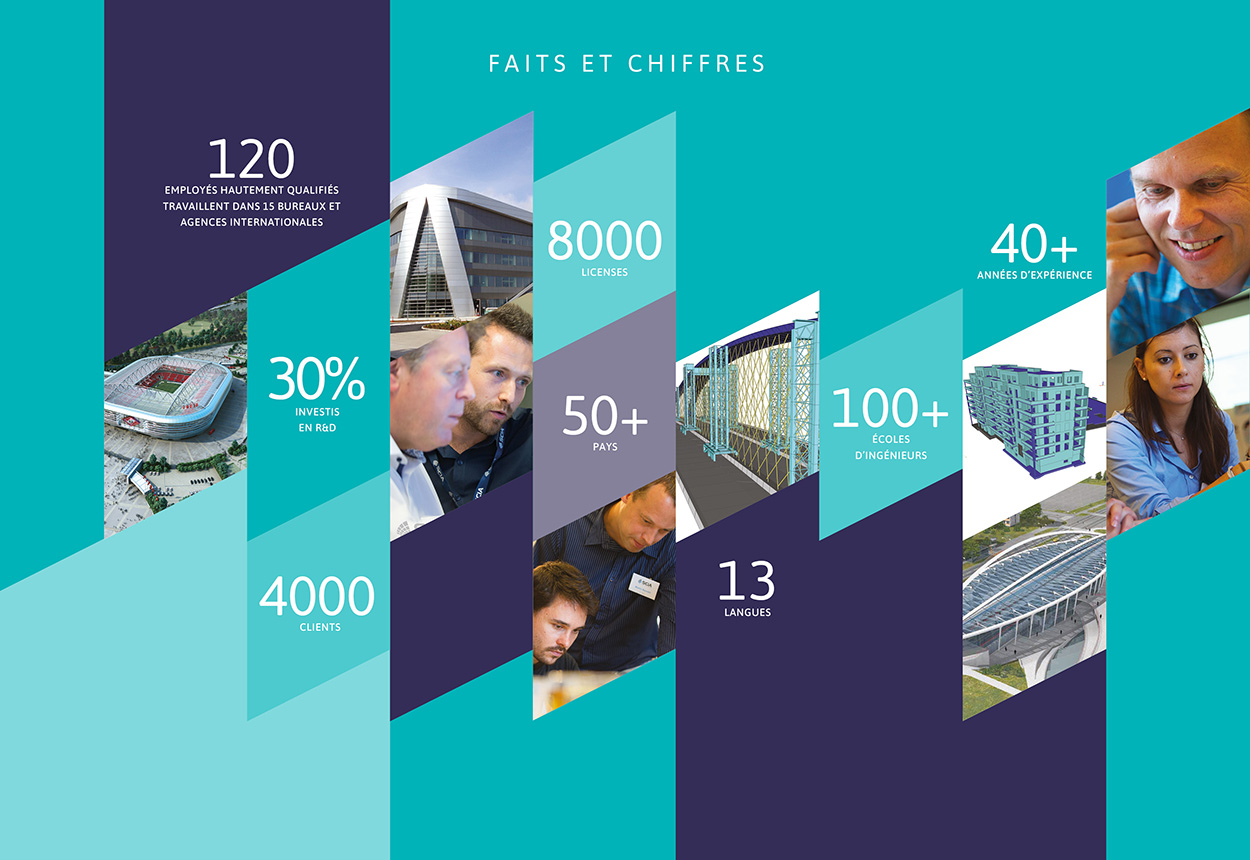 SCIA FAITS ET CHIFFRES SCIA FAITS ET CHIFFRES