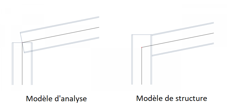 SCIA Engineer: modèle de structure VS modèle d'analyse
