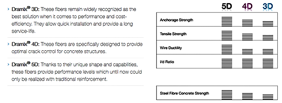 Steel Fibre Reinforced Concrete