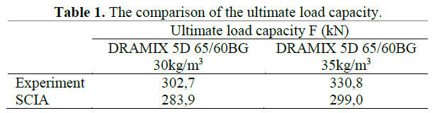 Fibre Reinforced Concrete