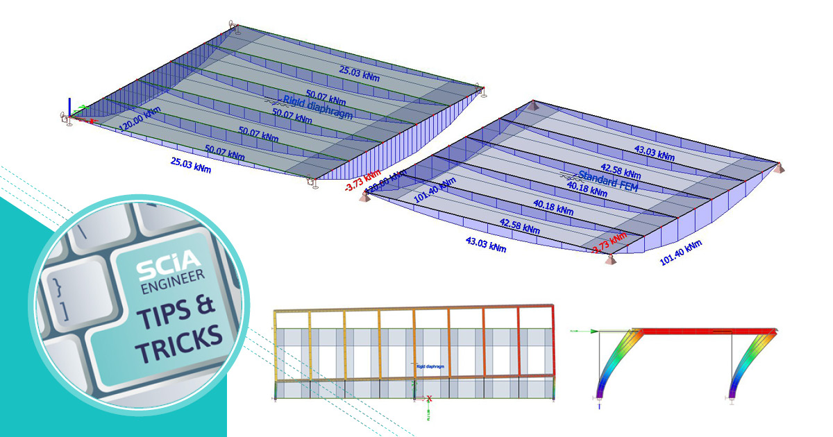 Composite Floor Slab Design Example | Viewfloor.co
