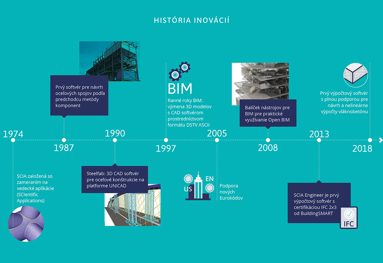 HISTÓRIA INOVÁCIÍ HISTÓRIA INOVÁCIÍ