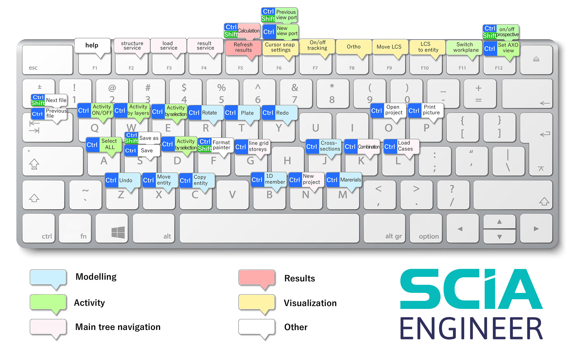 FAQ How to use SCIA Engineer keyboard shortcuts