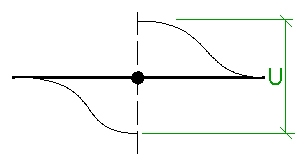 Translation of a point on beam