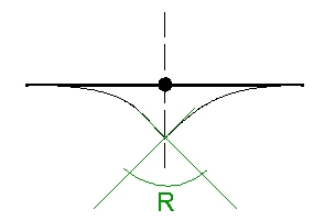 Rotation of a point on beam