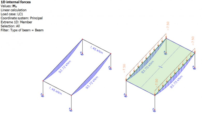 model a one-way slab in SCIA Engineer