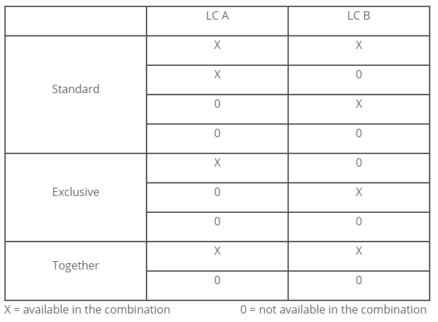 Relations for two variable load cases in one load group