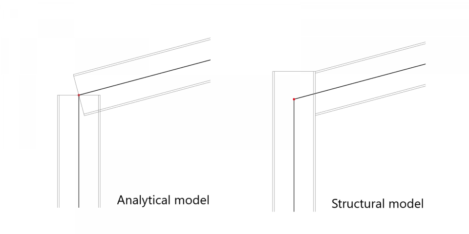 Analytical vs structural
