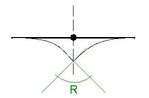 relative Rotation