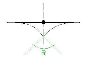 relative Rotation