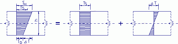 slabloaddisplacement