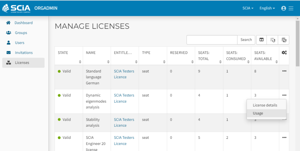 License Usage