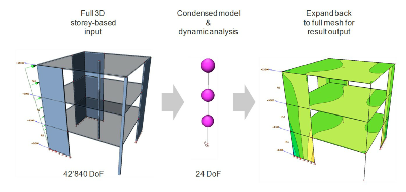 Seismic design of buildings - IRS