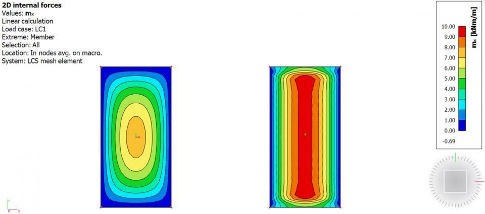 model a one-way slab in SCIA Engineer