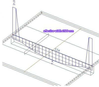 SCIA Engineer - Why is there an axial force in the rib?