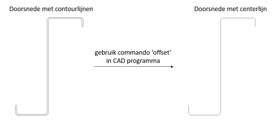 Centerlijn