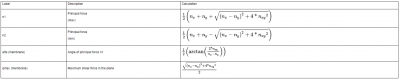 Calculation of pricinpal forces of walls in SCIA Engineer