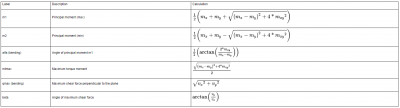 Calculation of pricinpal moments of plates in SCIA Engineer