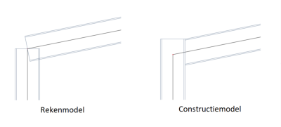 Rekenmodel versus constructiemodel