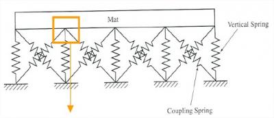 Elastic_subsoil_1