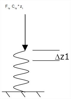 Elastic_subsoil_2