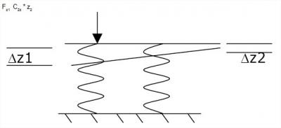 Elastic_subsoil_3