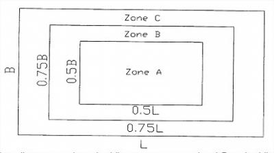 Elastic_subsoil_4