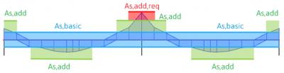SCIA Engineer Reinforcement Design