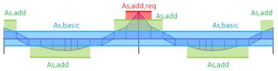 SCIA Engineer Reinforcement Design