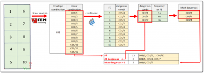 Filter for envelope combination