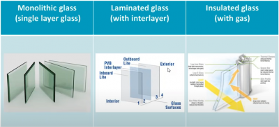 Glass types