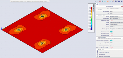 Average peak values 2