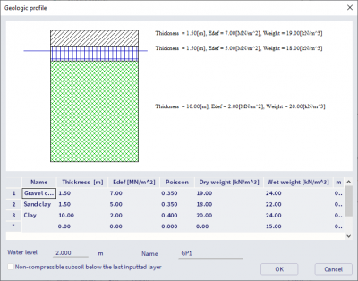 GeologicProfile