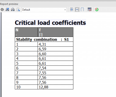 The critical load coefficients are calculated via the stability analysis