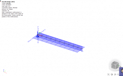 Uniaxial around z