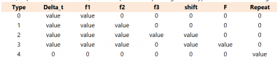 SCIA Base Function