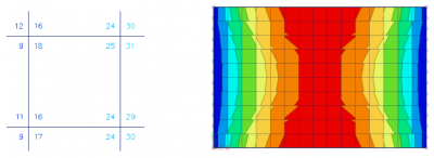 FAQ - Interpolation types for FEM results on 2D members - In nodes no average