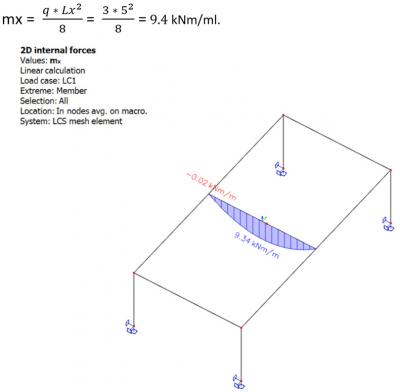 mx one way slab