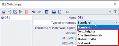 Types of Orthotropy