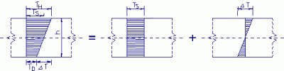 slabloaddisplacement