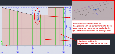 Scia Engineer FAQ - Modelleren van een typische composiet staal-beton balk - samengesteld dek ingevoerd