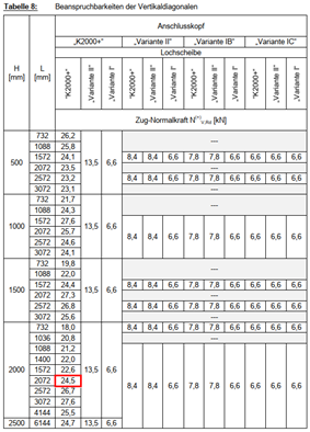 Table 8-1