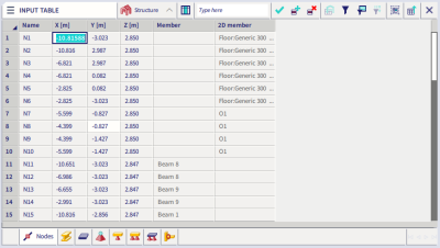 Decimals