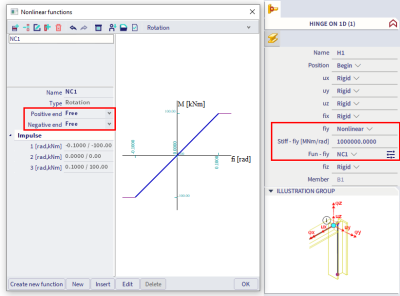 Nonlinear functions