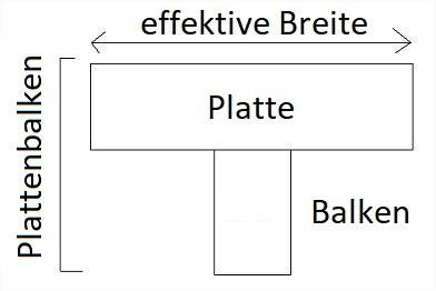 Plattenbalken