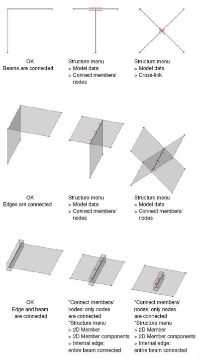 Possibilities of connections