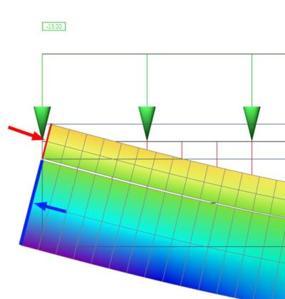 zusammenarbeit von 1D und 2D 